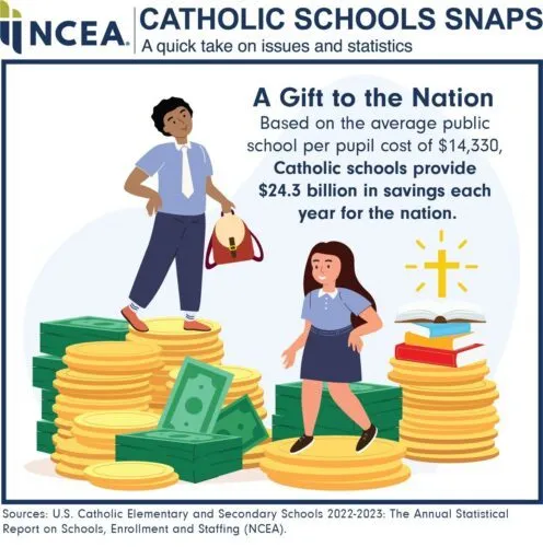 National Catholic Schools Week January 28th- February 4th, 2024