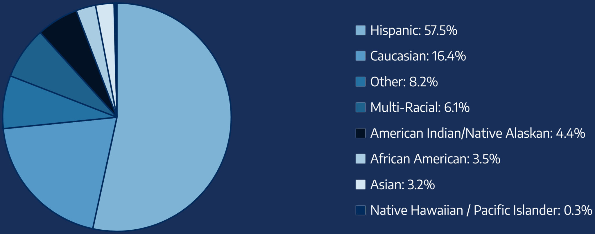 Chart 2048x807