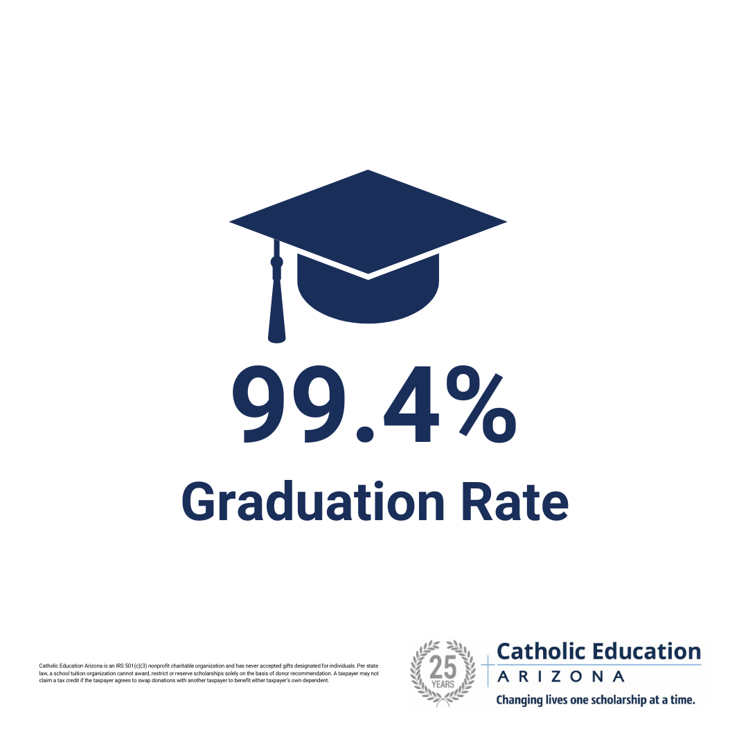 Graduation Rate Infographic